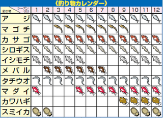 釣り物カレンダー