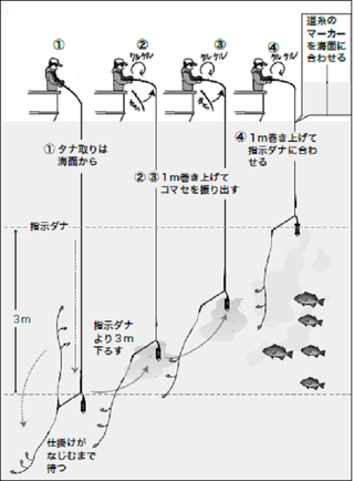 釣り方の図