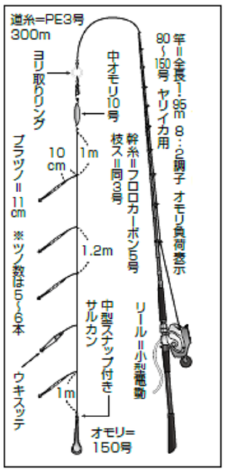 下3本のツノで勝負 良型ヤリイカ乗り乗り