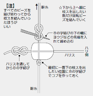 第1章 胴つき仕掛け 胴つき仕掛けの基本