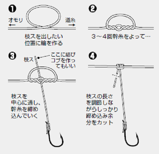 第1章 胴つき仕掛け 胴つき仕掛けの基本