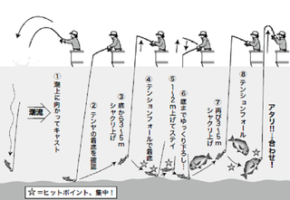 釣り方の図