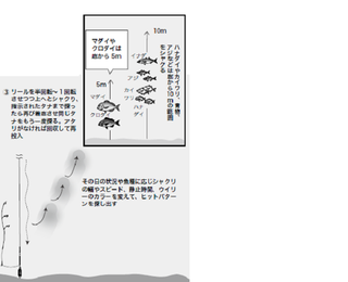 釣行の図