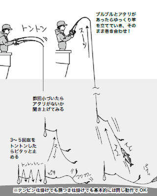 釣り方の図