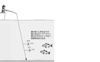 福田豊起のアカムツ釣り教室 前編