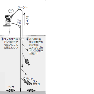 釣り方の図