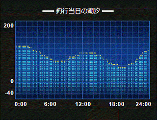 釣果速報 千葉県の勘次郎丸は毎日大型アジ狙いで出船 クーラー満杯で大興奮間違いなし