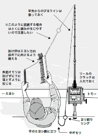 釣り方の図