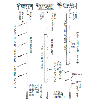 仕掛けの図