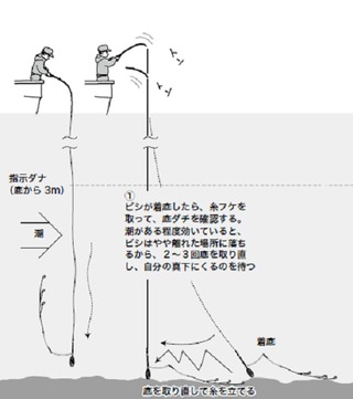 釣行の図