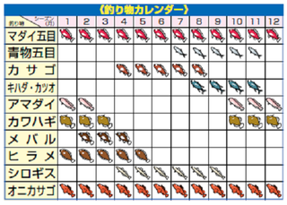 釣り物カレンダー