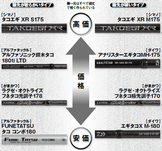 アルファソニック エギタコ 180ti ltd ぎこち 餌木タコ