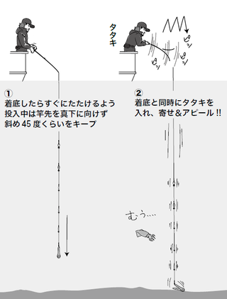 釣り方の図