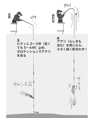 釣り方の図
