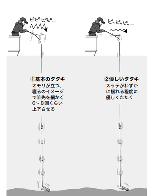 釣り方の図