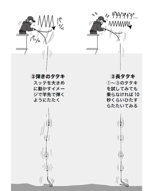 釣り方の図