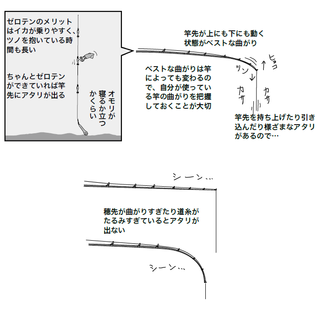 釣り方の図