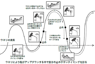 釣り方の図