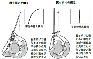 肘を開いた構え方の利点・その1
