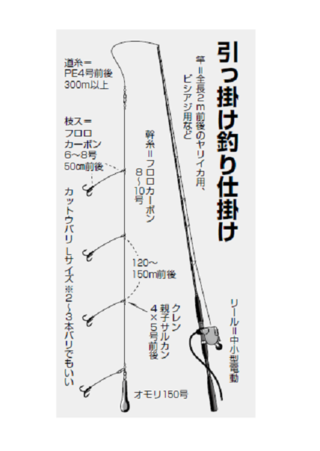 時代が変われば仕掛けも変わる 令和版 沖釣り仕掛けガイド 第5回 第1章 胴つき仕掛け カマス仕掛け