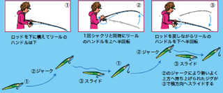 吉岡進の新世代沖釣り方程式 第2回 外房の青物ジギング