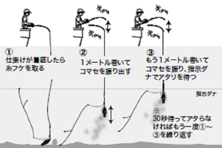 釣り方の図
