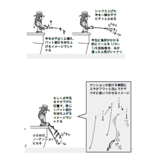 釣り方の図