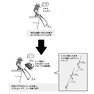 釣り方の図