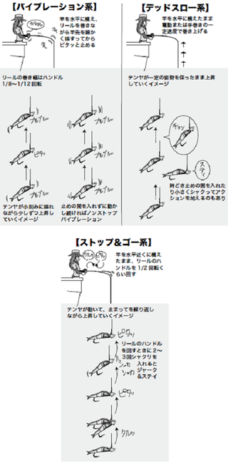 テンビン テンヤ どっち タチウオ解体新書 後編