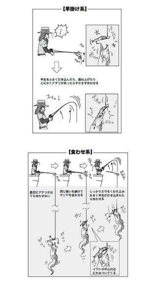 釣り方の図