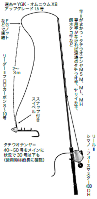 テンビン？テンヤ？どっち！？タチウオ解体新書【後編】