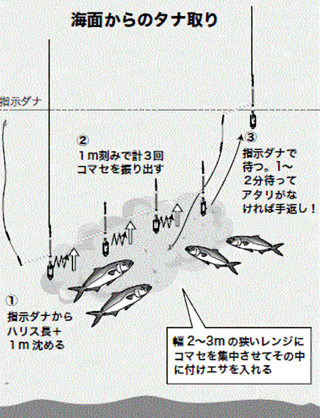 釣り方の図