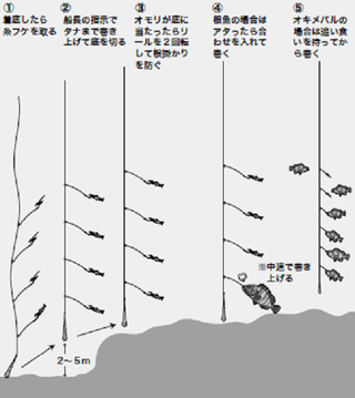 釣り方の図