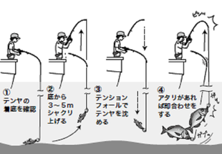 釣り方の図