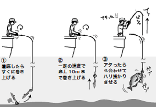 釣り方の図