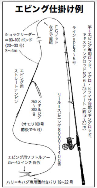 エサ釣り エビング必釣テク キハダ カツオ ちがさき丸 神奈川県茅ヶ崎港
