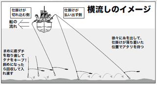 釣行の図