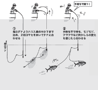 釣り方の図