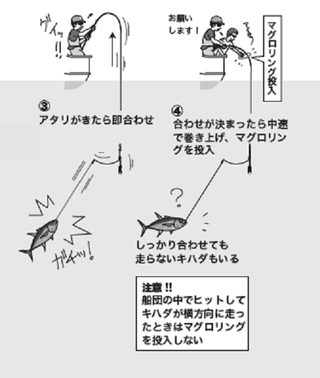 釣り方の図