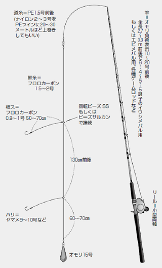 時代が変われば仕掛けも変わる 令和版 沖釣り仕掛けガイド 第10回 第1章 胴付き仕掛け メバル仕掛け 2