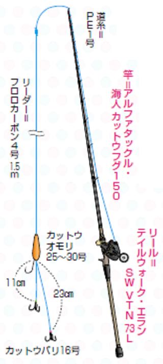 なおちゃんねる（第5回）］楽しすぎる！！外房大原のカットウフグになおちんゾッコン！