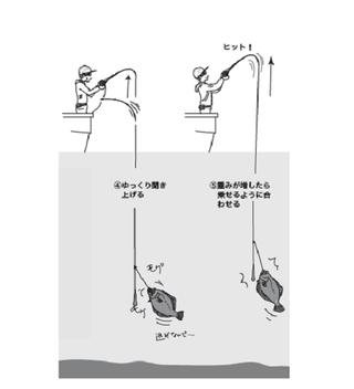釣り方の図