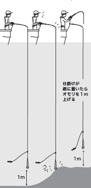 釣り方の図