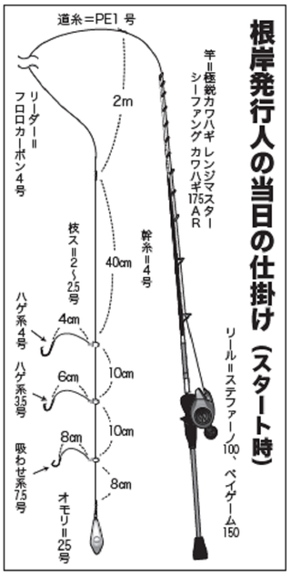 仕掛けの図