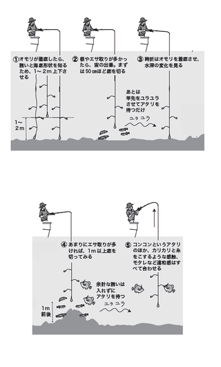 釣り方の図