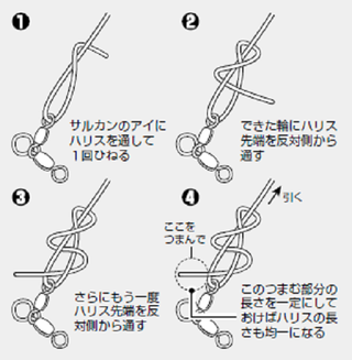 結び方の図