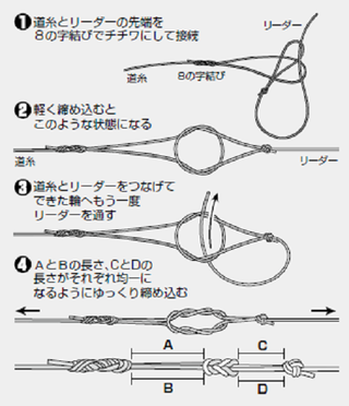 時代が変われば仕掛けも変わる 令和版 沖釣り仕掛けガイド 第11回 第2章 テンビン仕掛け テンビン仕掛けの基本