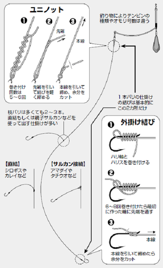 時代が変われば仕掛けも変わる 令和版 沖釣り仕掛けガイド 第11回 第2章 テンビン仕掛け テンビン仕掛けの基本