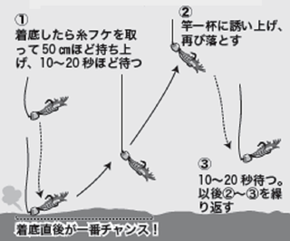 釣り方の図