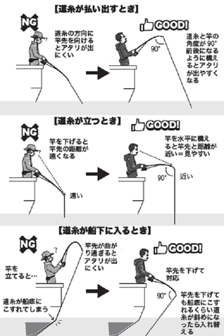 釣り方の図